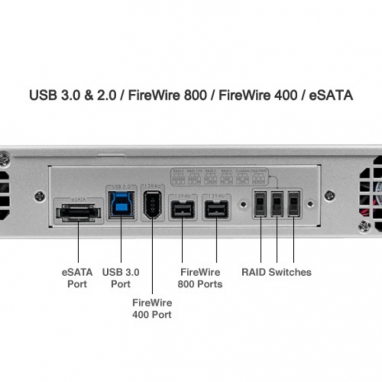 Mercury Rack Pro USB3/FW800/eSATA 0GB